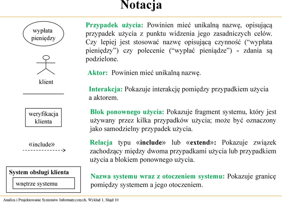 Interakcja: Pokazuje interakcję pomiędzy przypadkiem użycia a aktorem.