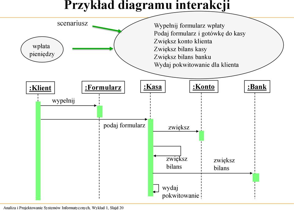 dla klienta :Klient :Formularz :Kasa :Konto :Bank wypełnij podaj formularz zwiększ zwiększ bilans