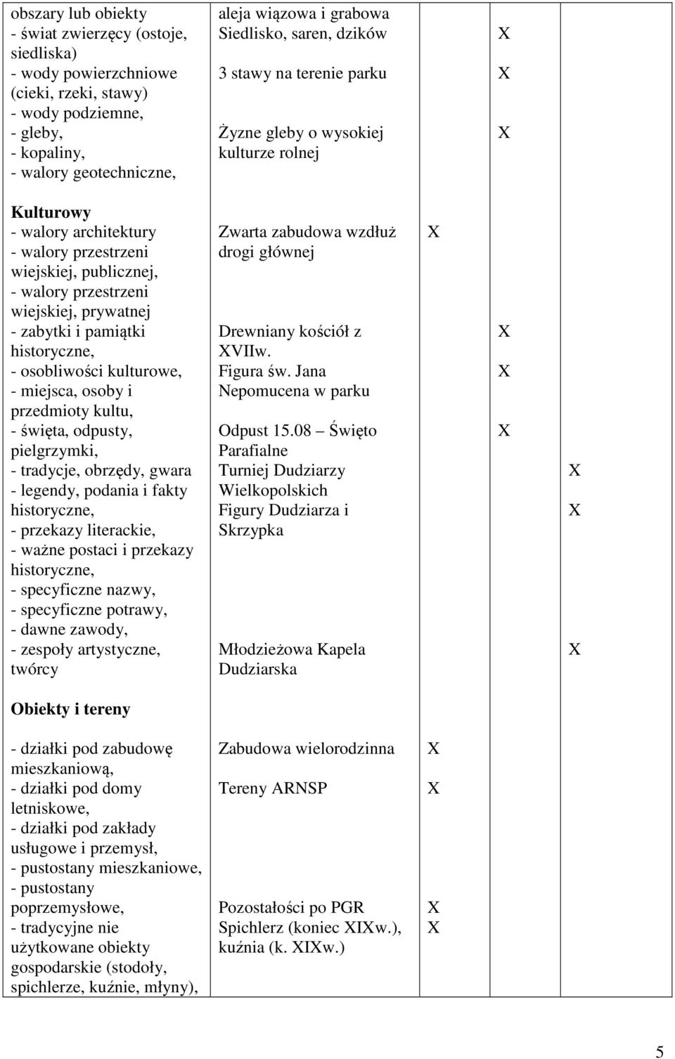 zabytki i pamiątki historyczne, - osobliwości kulturowe, - miejsca, osoby i przedmioty kultu, - święta, odpusty, pielgrzymki, - tradycje, obrzędy, gwara - legendy, podania i fakty historyczne, -