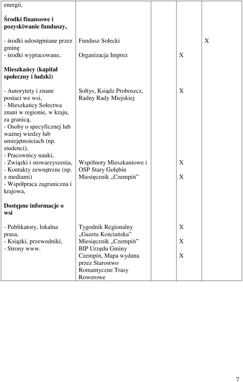 studenci), - Pracownicy nauki, - Związki i stowarzyszenia, - Kontakty zewnętrzne (np.