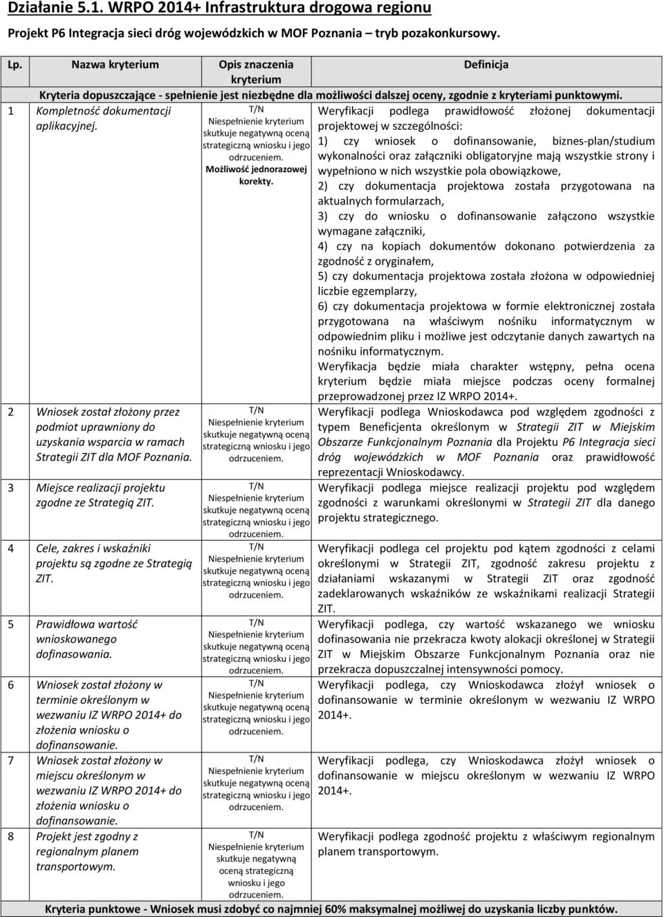 1 Kompletność dokumentacji aplikacyjnej. 2 Wniosek został złożony przez podmiot uprawniony do uzyskania wsparcia w ramach Strategii ZIT dla MOF Poznania.
