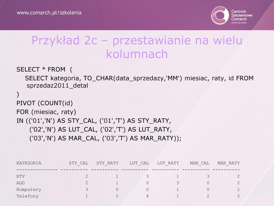AS LUT_RATY, ('03','N' AS MAR_CAL, ('03','T' AS MAR_RATY; KATEGORIA STY_CAL STY_RATY LUT_CAL LUT_RATY MAR_CAL MAR_RATY ---------------