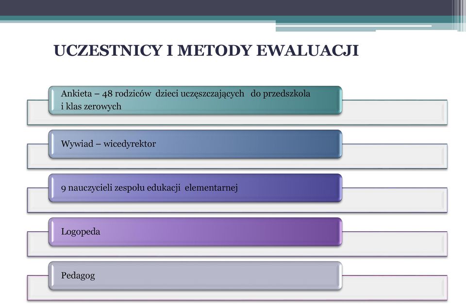 przedszkola i klas zerowych Wywiad