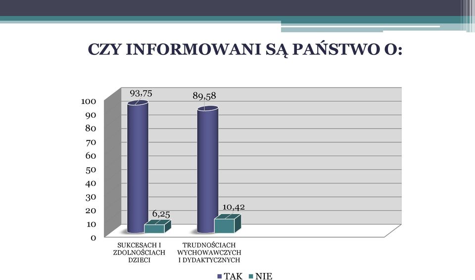 SUKCESACH I ZDOLNOŚCIACH DZIECI 10,42