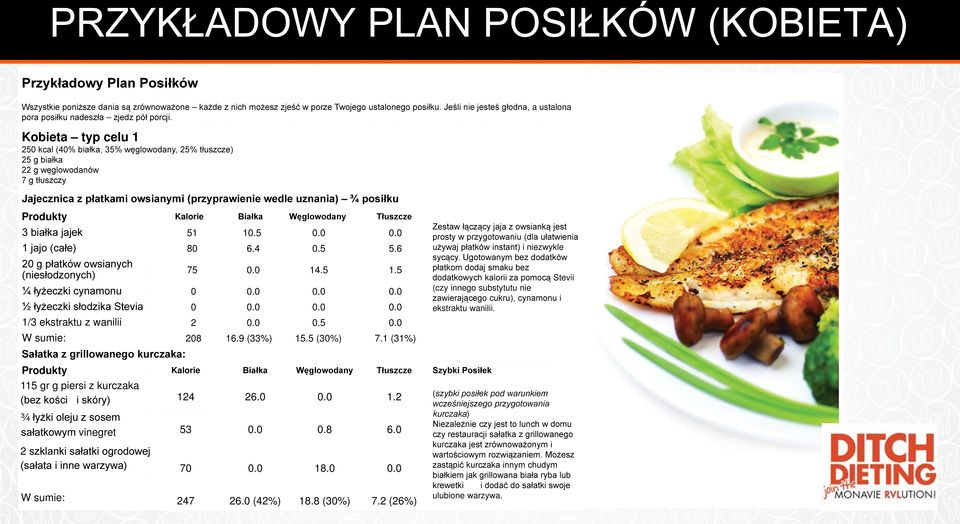 Kobieta typ celu 1 250 kcal (40% białka, 35% węglowodany, 25% tłuszcze) 25 g białka 22 g węglowodanów 7 g tłuszczy Jajecznica z płatkami owsianymi (przyprawienie wedle uznania) ¾ posiłku Produkty