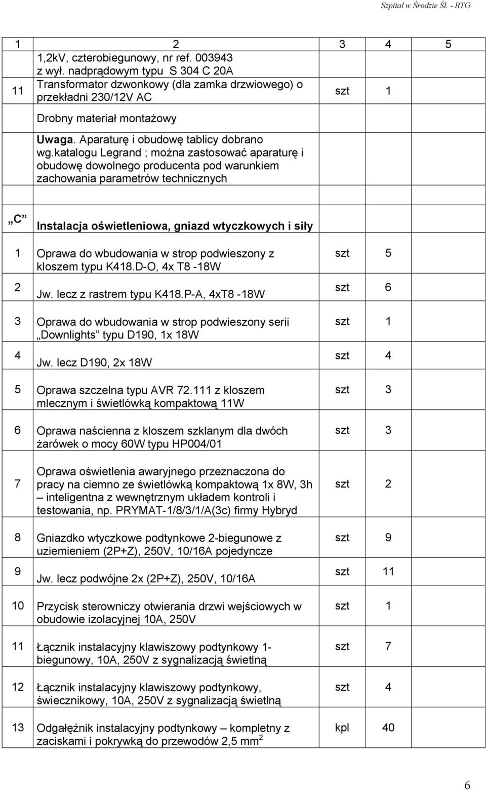 katalogu Legrand ; można zastosować aparaturę i obudowę dowolnego producenta pod warunkiem zachowania parametrów technicznych C Instalacja oświetleniowa, gniazd wtyczkowych i siły 1 Oprawa do