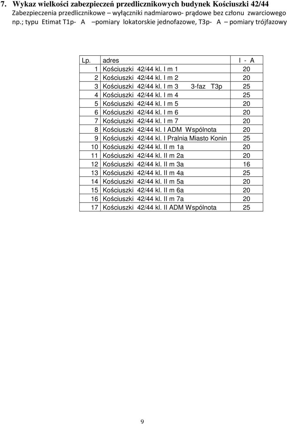 I m 3 3-faz T3p 25 4 Kościuszki 42/44 kl. I m 4 25 5 Kościuszki 42/44 kl. I m 5 20 6 Kościuszki 42/44 kl. I m 6 20 7 Kościuszki 42/44 kl. I m 7 20 8 Kościuszki 42/44 kl.