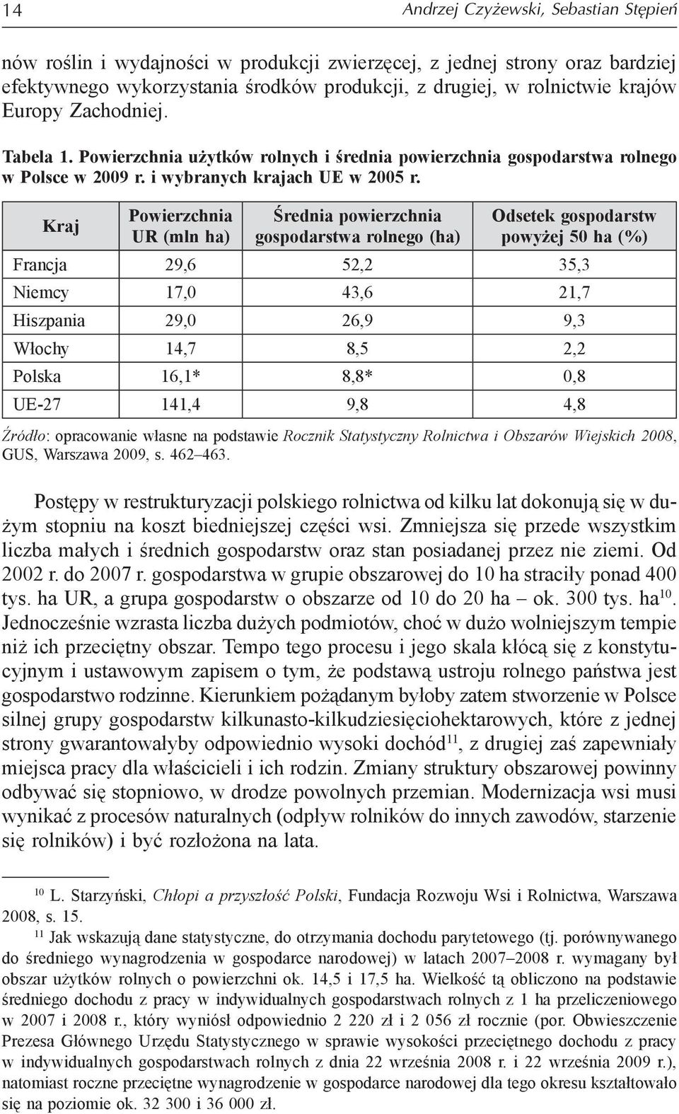 Kraj Powierzchnia UR (mln ha) Średnia powierzchnia gospodarstwa rolnego (ha) Odsetek gospodarstw powyżej 50 ha (%) Francja 29,6 52,2 35,3 Niemcy 17,0 43,6 21,7 Hiszpania 29,0 26,9 9,3 Włochy 14,7 8,5