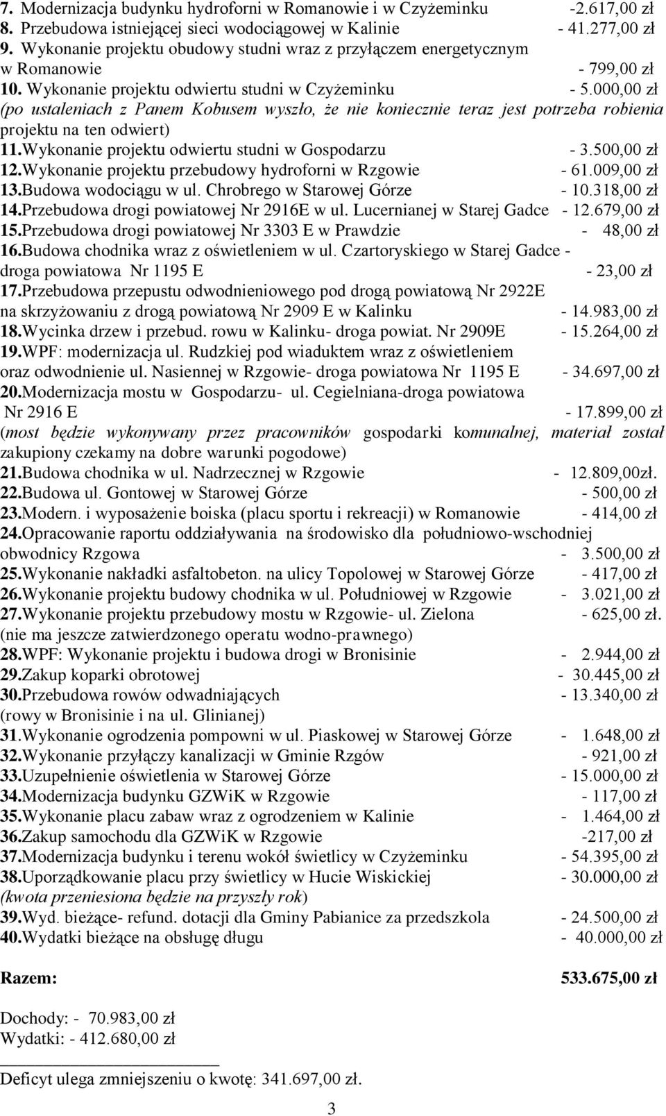 000,00 zł (po ustaleniach z Panem Kobusem wyszło, że nie koniecznie teraz jest potrzeba robienia projektu na ten odwiert) 11.Wykonanie projektu odwiertu studni w Gospodarzu - 3.500,00 zł 12.