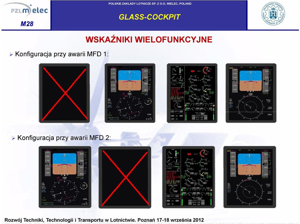 WSKAŹNIKI WIELOFUNKCYJNE ¾ Konfiguracja