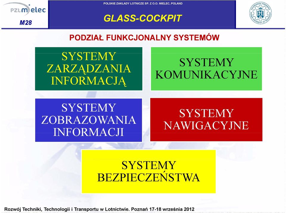 ZOBRAZOWANIA INFORMACJI SYSTEMY