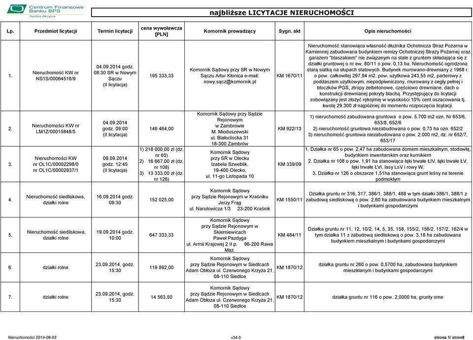 pl KM 1670/11 Nieruchomość stanowiąca własność dłużnika Ochotnicza Straż Pożarna w Kamiennej zabudowana budynkiem remizy Ochotniczej Straży Pożarnej oraz garażem "blaszakiem" nie związanym na stale z