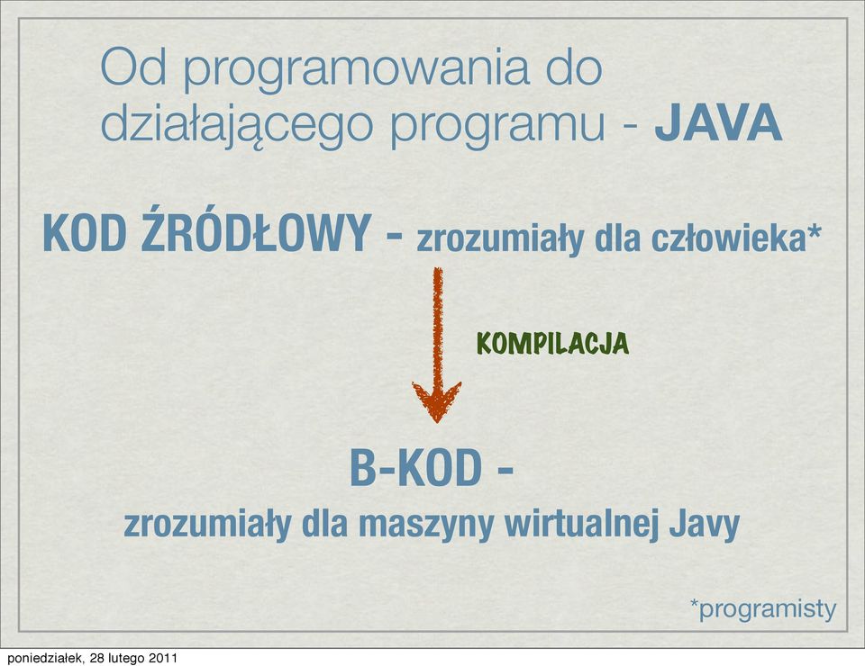 zrozumiały dla człowieka* KOMPILACJA