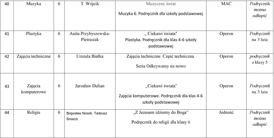 dla klas 4-6 szkoły podstawowej 42 Zajęcia techniczne 6 Urszula Białka Zajęcia techniczne. Część techniczna.