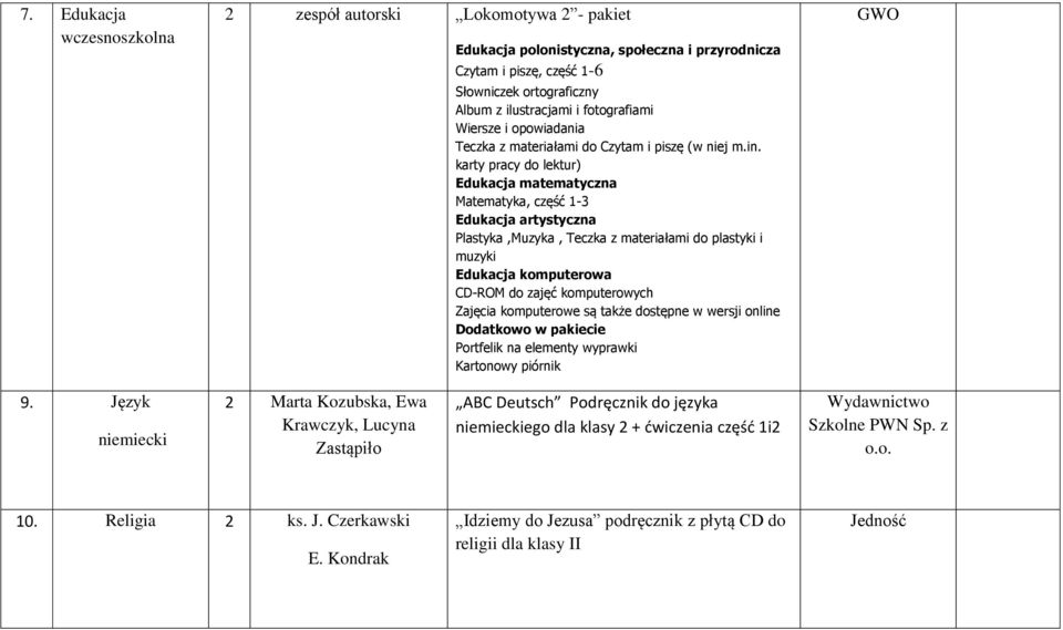 karty pracy do lektur) Edukacja matematyczna Matematyka, część 1-3 Edukacja artystyczna Plastyka,Muzyka, Teczka z materiałami do plastyki i muzyki Edukacja komputerowa CD-ROM do zajęć komputerowych