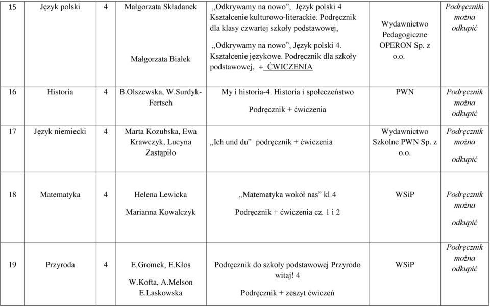 Olszewska, W.Surdyk- Fertsch My i historia-4.