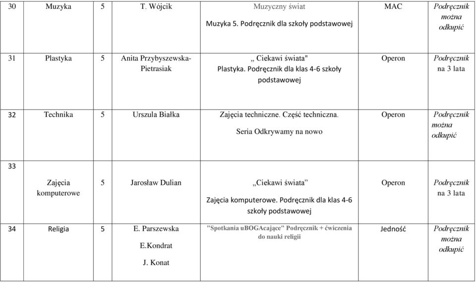 dla klas 4-6 szkoły podstawowej 32 Technika 5 Urszula Białka Zajęcia techniczne. Część techniczna.