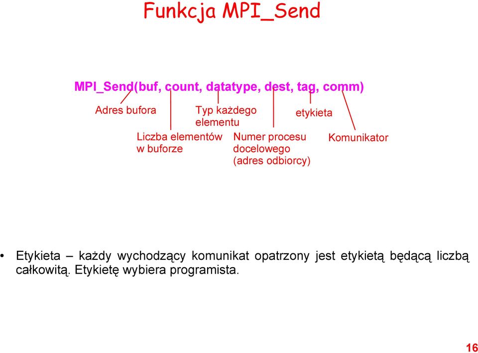 docelowego (adres odbiorcy) etykieta Komunikator Etykieta każdy wychodzący