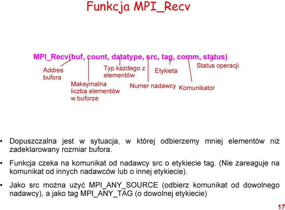 zadeklarowany rozmiar bufora. Funkcja czeka na komunikat od nadawcy src o etykiecie tag.