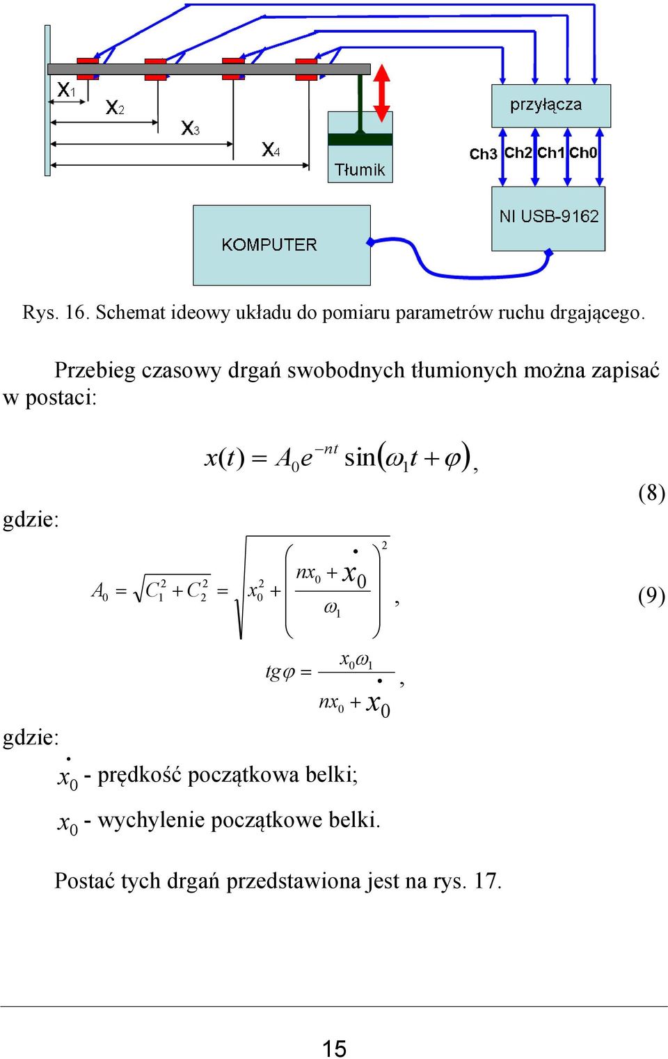 nt x( t) A0e sin 1t, nx 0 2 2 2 0 A 0 C1 C 2 x0, (9) 1 x01 tg, nx0 x0 - prędkość