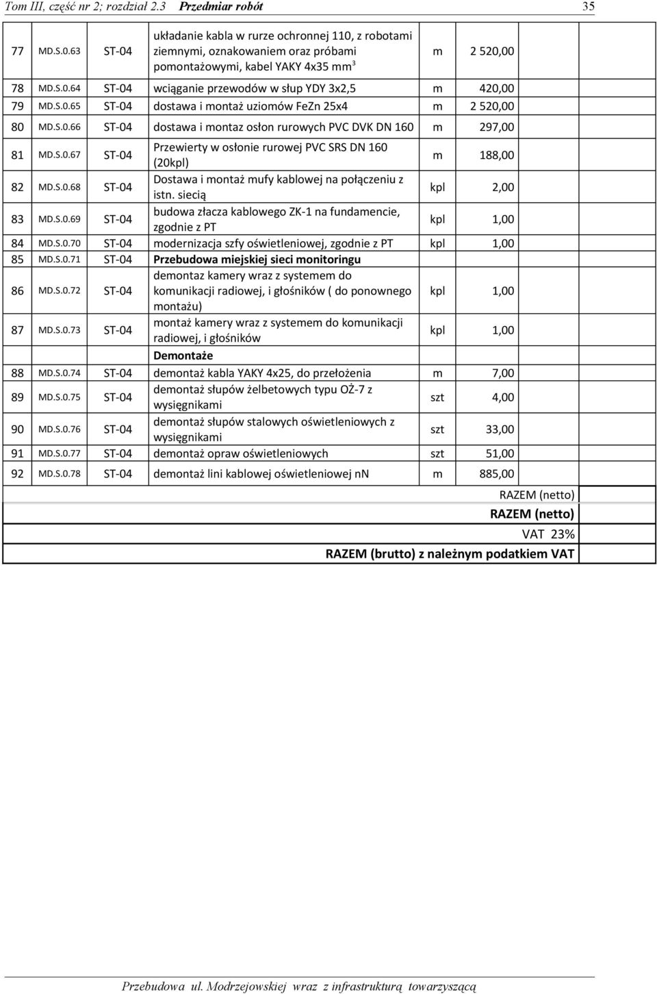 S.0.65 ST-04 dostawa i montaż uziomów FeZn 25x4 m 2 520,00 80 MD.S.0.66 ST-04 dostawa i montaz osłon rurowych PVC DVK DN 160 m 297,00 81 MD.S.0.67 ST-04 Przewierty w osłonie rurowej PVC SRS DN 160 (20kpl) m 188,00 82 MD.