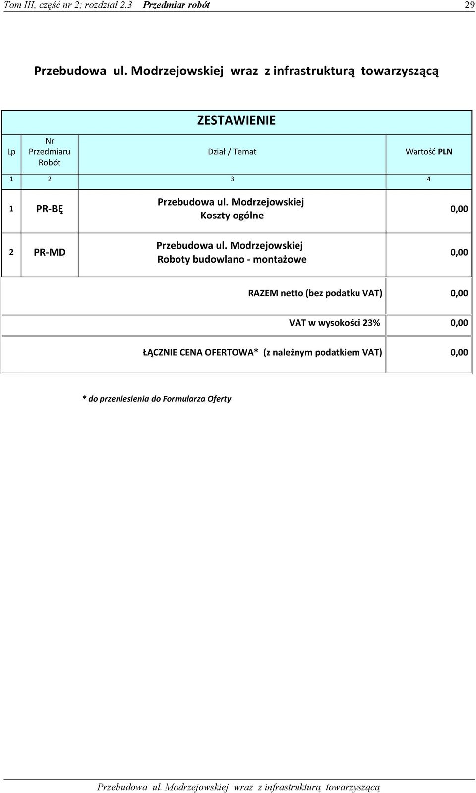 Przebudowa ul. Modrzejowskiej Koszty ogólne 0,00 2 PR-MD Przebudowa ul.