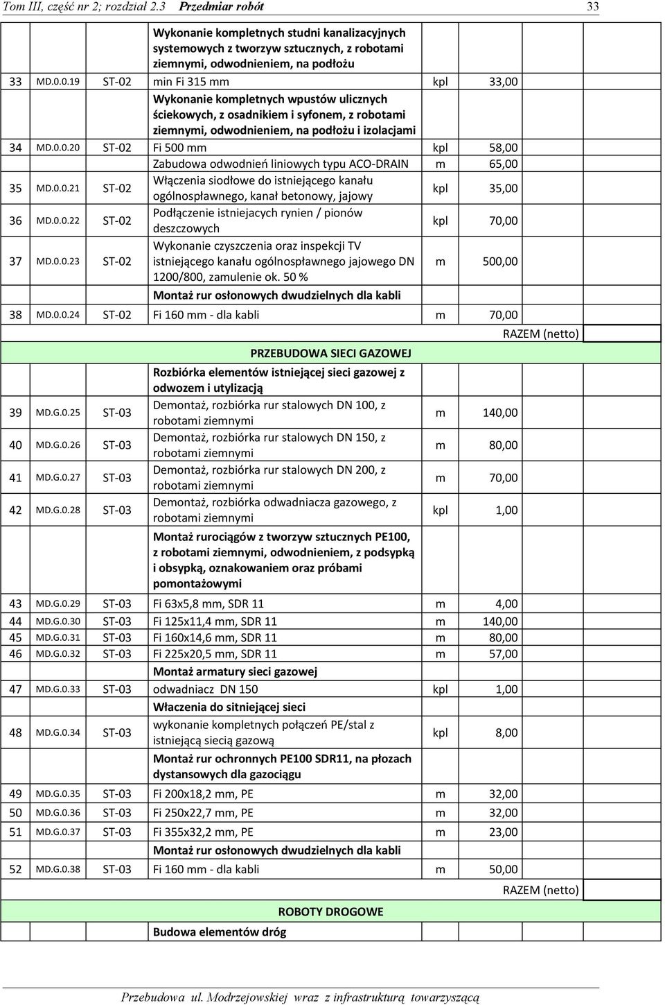 0.0.21 ST-02 Włączenia siodłowe do istniejącego kanału ogólnospławnego, kanał betonowy, jajowy kpl 35,00 36 MD.0.0.22 ST-02 Podłączenie istniejacych rynien / pionów deszczowych kpl 70,00 37 MD.0.0.23 ST-02 Wykonanie czyszczenia oraz inspekcji TV istniejącego kanału ogólnospławnego jajowego DN m 500,00 1200/800, zamulenie ok.