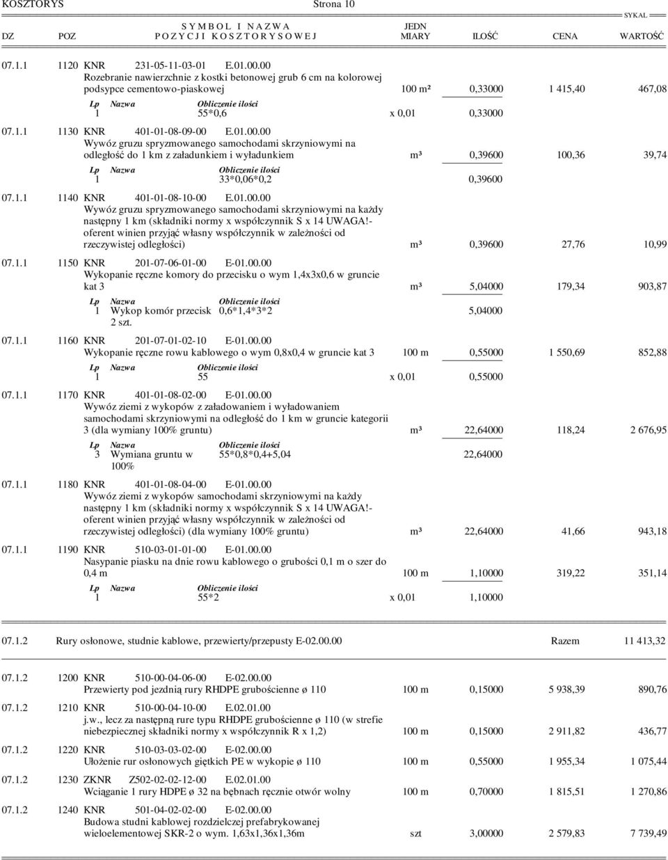 1.1 1140 KNR 401-01-08-10-00 E.01.00.00 kaŝdy rzeczywistej odległości) m³ 0,39600 27,76 10,99 07.1.1 1150 KNR 201-07-06-01-00 E-01.00.00 Wykopanie ręczne komory do przecisku o wym 1,4x3x0,6 w gruncie kat 3 m³ 5,04000 179,34 903,87 1 Wykop komór przecisk 0,6*1,4*3*2 5,04000 2 szt.