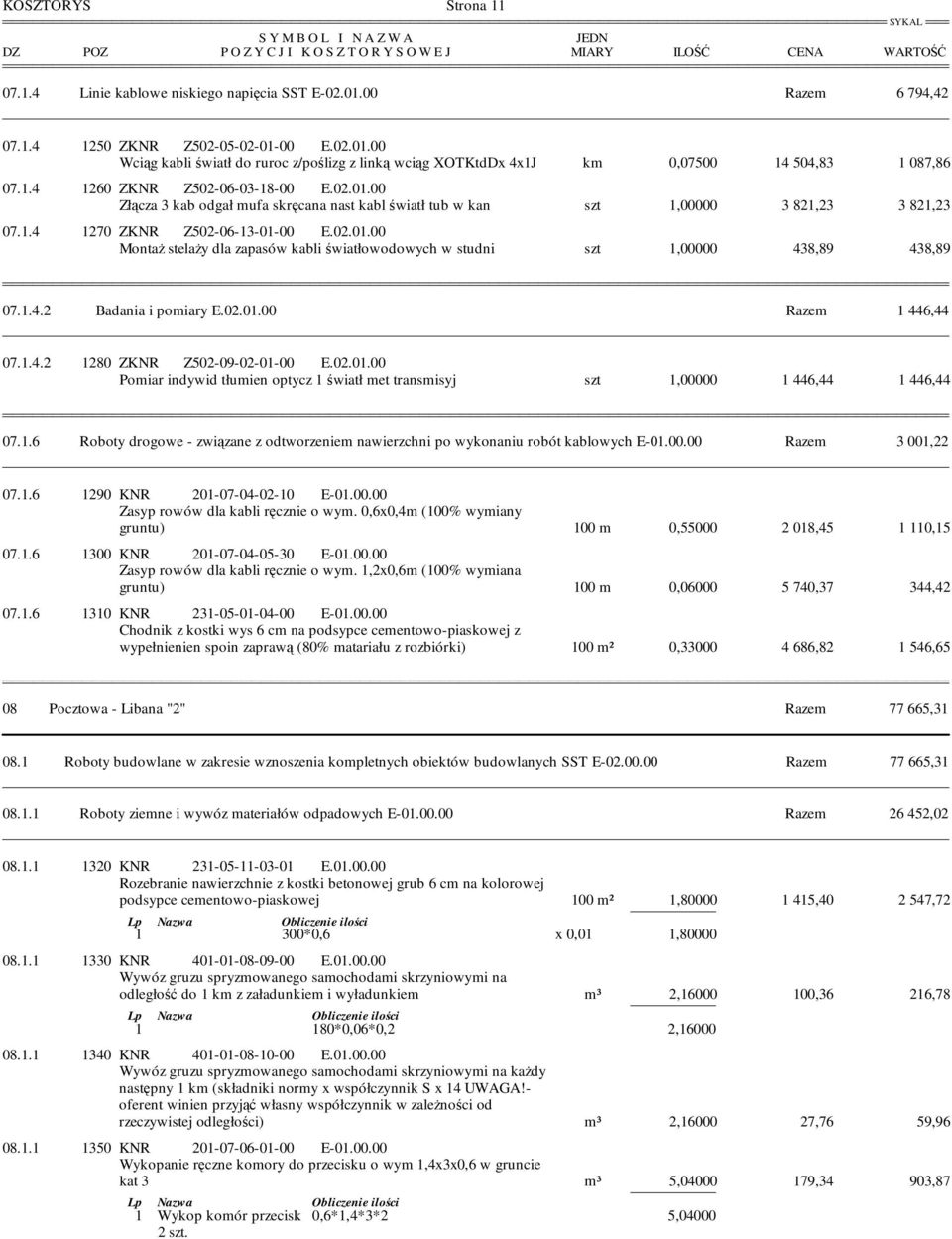 00.00 Razem 3 001,22 07.1.6 1290 KNR 201-07-04-02-10 E-01.00.00 Zasyp rowów dla kabli ręcznie o wym. 0,6x0,4m ( wymiany gruntu) 100 m 0,55000 2 018,45 1 110,15 07.1.6 1300 KNR 201-07-04-05-30 E-01.00.00 Zasyp rowów dla kabli ręcznie o wym. 1,2x0,6m ( wymiana gruntu) 100 m 0,06000 5 740,37 344,42 07.