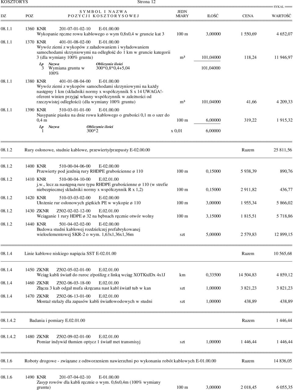 1.2 Rury osłonowe, studnie kablowe, przewierty/przepusty E-02.00.00 Razem 25 811,56 08.1.2 1400 KNR 510-00-04-06-00 E-02.00.00 Przewierty pod jezdnią rury RHDPE grubościenne ø 110 100 m 0,15000 5 938,39 890,76 08.