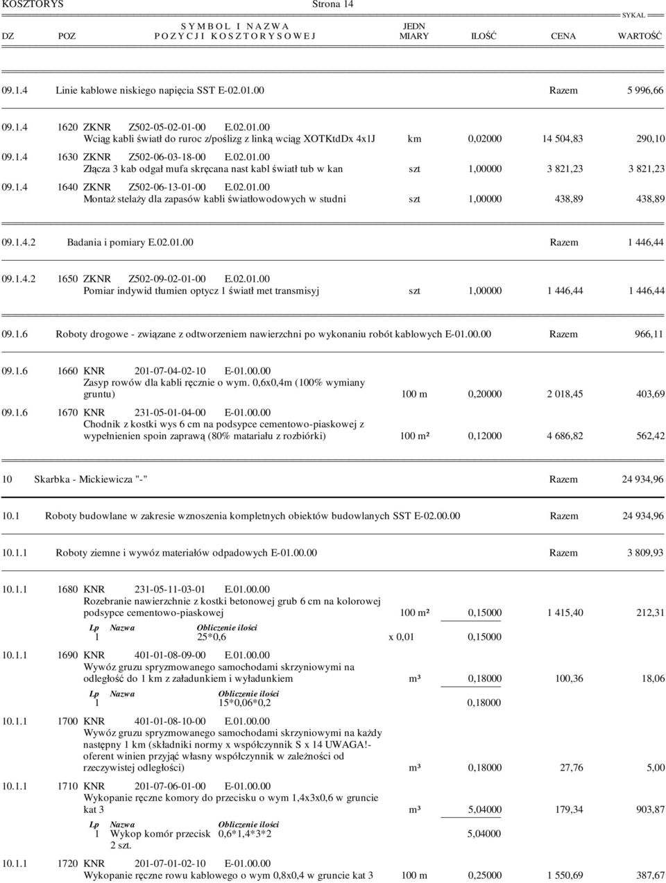 00.00 Razem 966,11 09.1.6 1660 KNR 201-07-04-02-10 E-01.00.00 Zasyp rowów dla kabli ręcznie o wym. 0,6x0,4m ( wymiany gruntu) 100 m 0,20000 2 018,45 403,69 09.1.6 1670 KNR 231-05-01-04-00 E-01.00.00 Chodnik z kostki wys 6 cm na podsypce cementowo-piaskowej z wypełnienien spoin zaprawą (80% matariału z rozbiórki) 100 m² 0,12000 4 686,82 562,42 10 Skarbka - Mickiewicza "-" Razem 24 934,96 10.