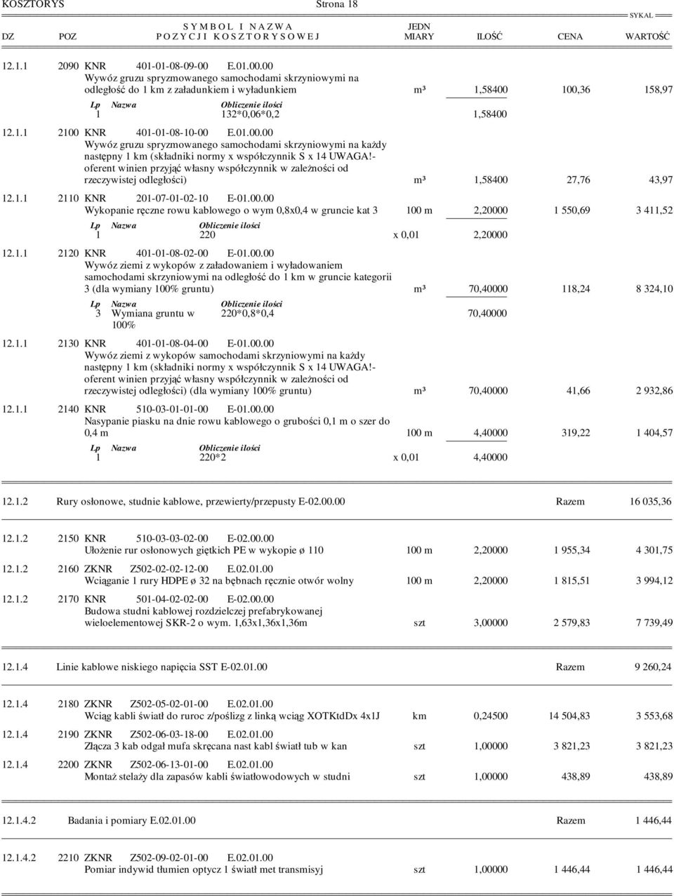 1.1 2130 KNR 401-01-08-04-00 E-01.00.00 rzeczywistej odległości) (dla wymiany gruntu) m³ 70,40000 41,66 2 932,86 12.1.1 2140 KNR 510-03-01-01-00 E-01.00.00 0,4 m 100 m 4,40000 319,22 1 404,57 1 220*2 x 0,01 4,40000 12.