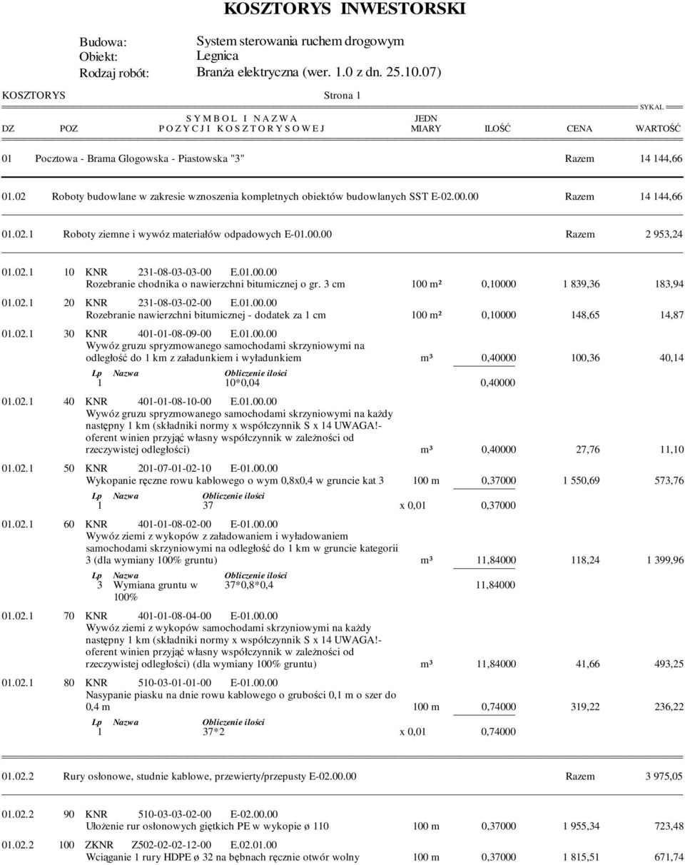 02.1 Roboty ziemne i wywóz materiałów odpadowych E-01.00.00 Razem 2 953,24 01.02.1 10 KNR 231-08-03-03-00 E.01.00.00 Rozebranie chodnika o nawierzchni bitumicznej o gr.