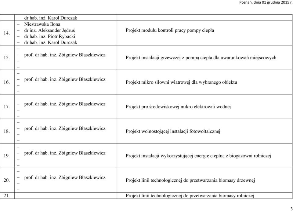 prof. dr hab. inż. Zbigniew Błaszkiewicz Projekt instalacji wykorzystującej energię cieplną z biogazowni rolniczej 20. prof. dr hab. inż. Zbigniew Błaszkiewicz Projekt linii technologicznej do przetwarzania biomasy drzewnej 21.