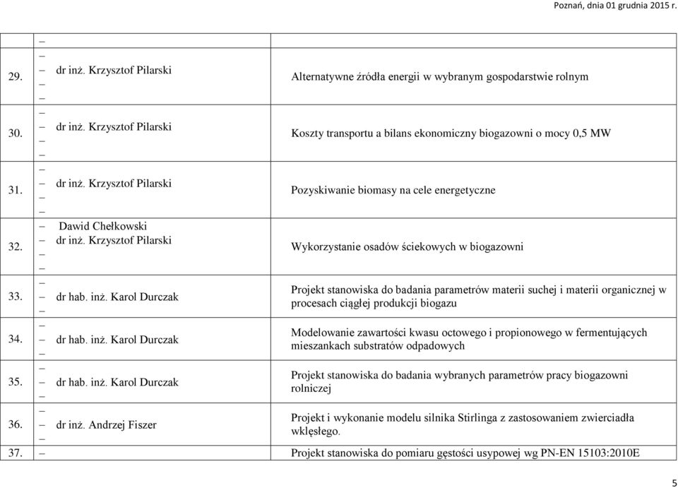 Modelowanie zawartości kwasu octowego i propionowego w fermentujących dr hab. inż. Karol Durczak mieszankach substratów odpadowych 35.