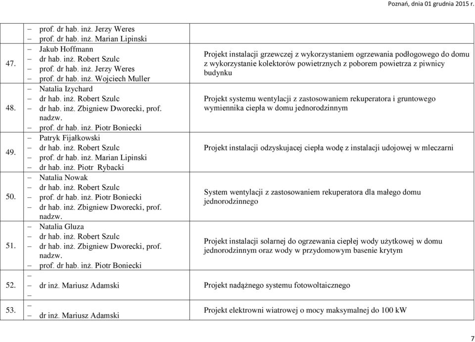 inż. Robert Szulc prof. dr hab. inż. Piotr Boniecki dr hab. inż. Zbigniew Dworecki, prof. nadzw. Natalia Gluza dr hab. inż. Robert Szulc dr hab. inż. Zbigniew Dworecki, prof. nadzw. prof. dr hab. inż. Piotr Boniecki dr inż.