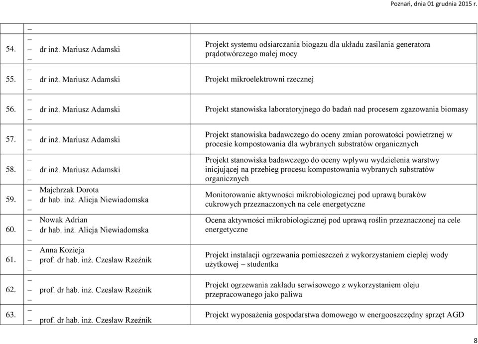 Czesław Rzeźnik prof. dr hab. inż.