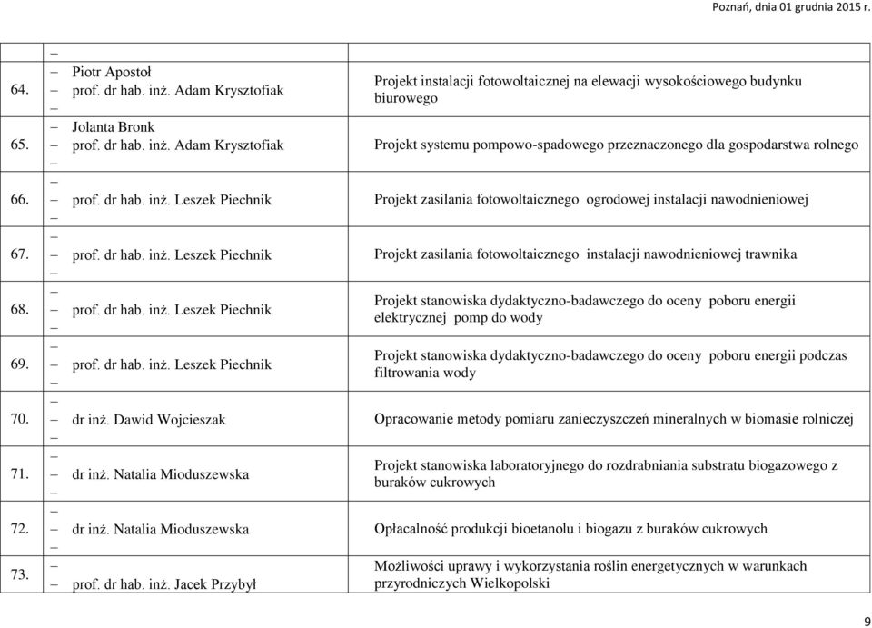 Natalia Mioduszewska dr inż.