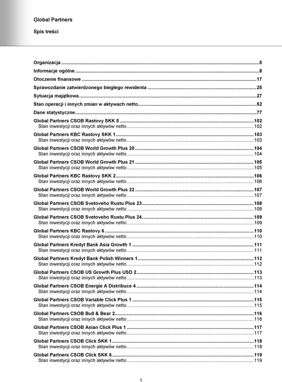 ..103 Global Partners CSOB World Growth Plus 20...104 Stan inwestycji oraz innych aktywów netto...104 Global Partners CSOB World Growth Plus 21...105 Stan inwestycji oraz innych aktywów netto.