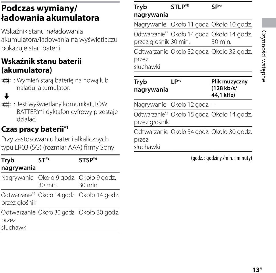 Czas pracy baterii *1 Przy zastosowaniu baterii alkalicznych typu LR03 (SG) (rozmiar AAA) firmy Sony Tryb ST *3 STSP *4 nagrywania Nagrywanie Około 9 godz. 30 min. Około 9 godz. 30 min. Odtwarzanie *2 Około 14 godz.