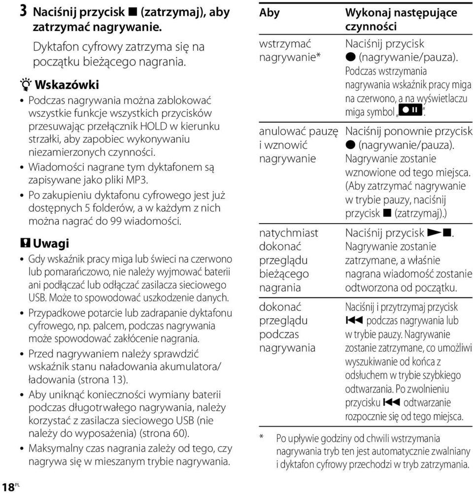 Wiadomości nagrane tym dyktafonem są zapisywane jako pliki MP3. Po zakupieniu dyktafonu cyfrowego jest już dostępnych 5 folderów, a w każdym z nich można nagrać do 99 wiadomości.