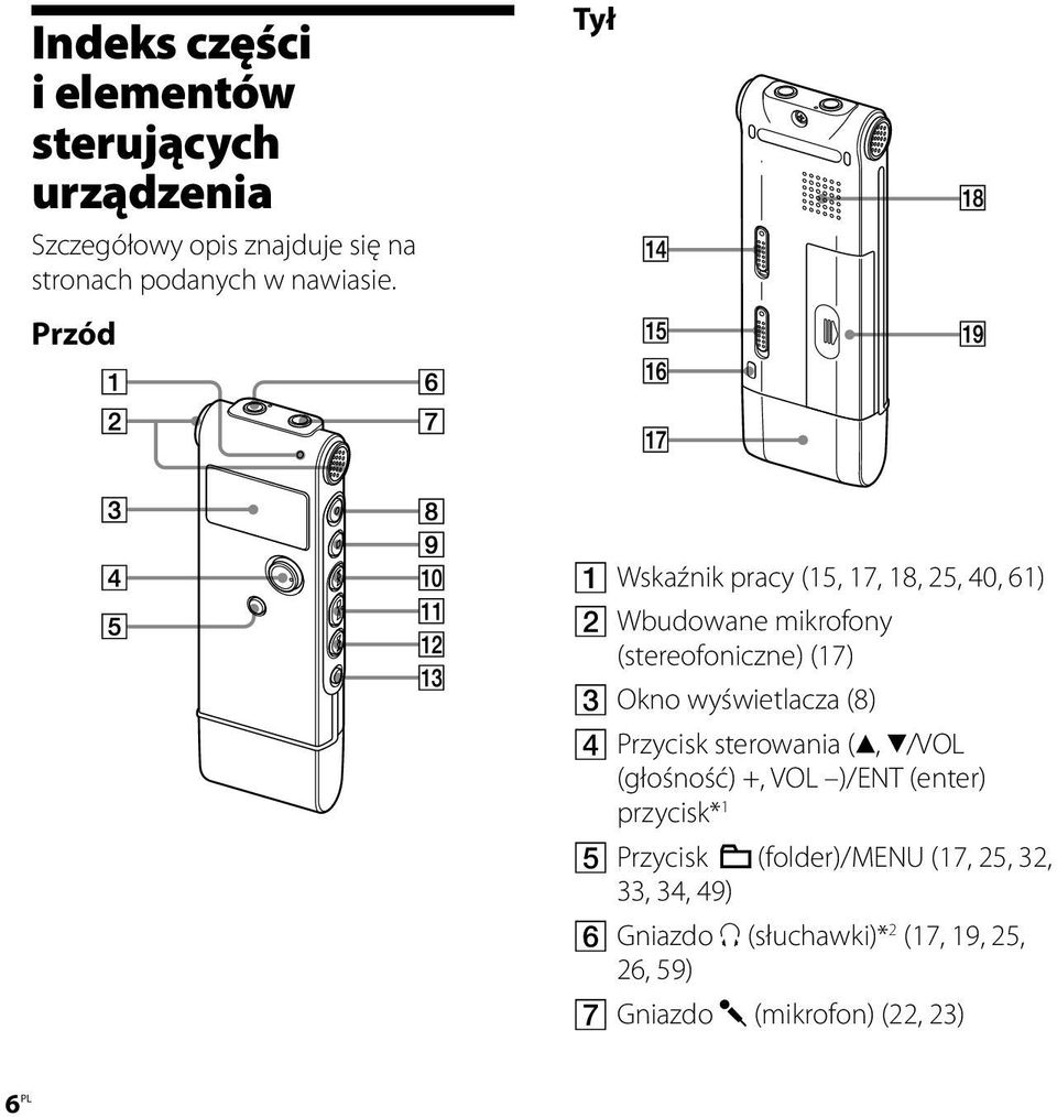 Tył Przód Wskaźnik pracy (15, 17, 18, 25, 40, 61) Wbudowane mikrofony (stereofoniczne) (17) Okno