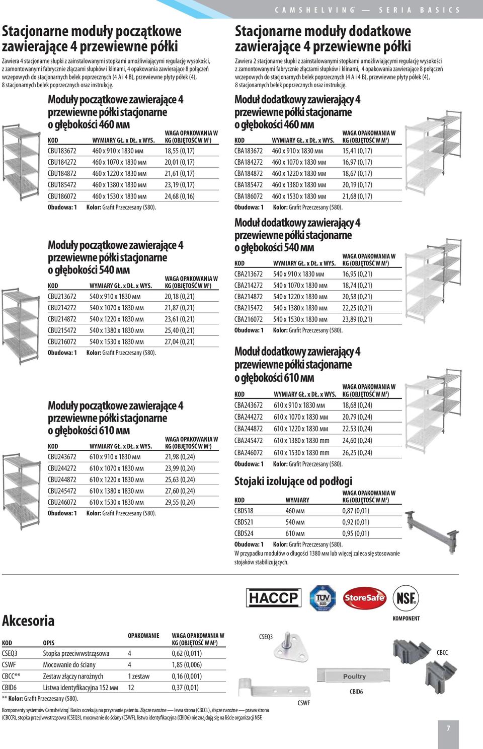 Moduły początkowe zawierające 4 o głębokości 460 мм CBU183672 460 x 910 x 1830 мм 18,55 (0,17) CBU184272 460 x 1070 x 1830 мм 20,01 (0,17) CBU184872 460 x 1220 x 1830 мм 21,61 (0,17) CBU185472 460 x