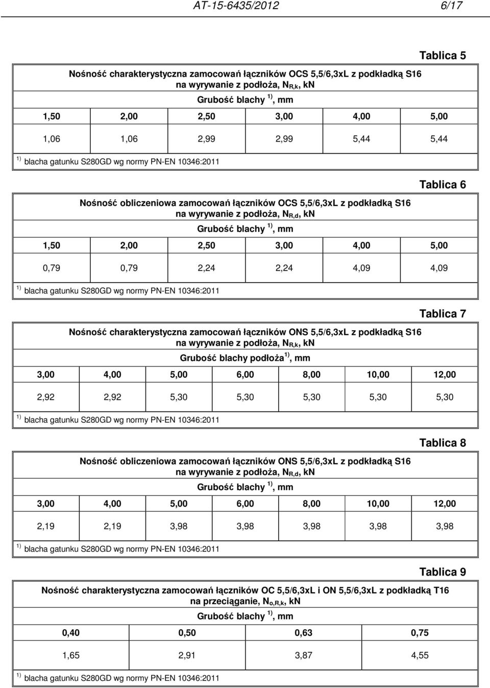 2,24 4,09 4,09 Nośność charakterystyczna zamocowań łączników ONS 5,5/6,3xL z podkładką S16 na wyrywanie z podłoża, N R,k, kn Grubość blachy podłoża, Tablica 7 3,00 4,00 5,00 6,00 8,00 10,00 12,00