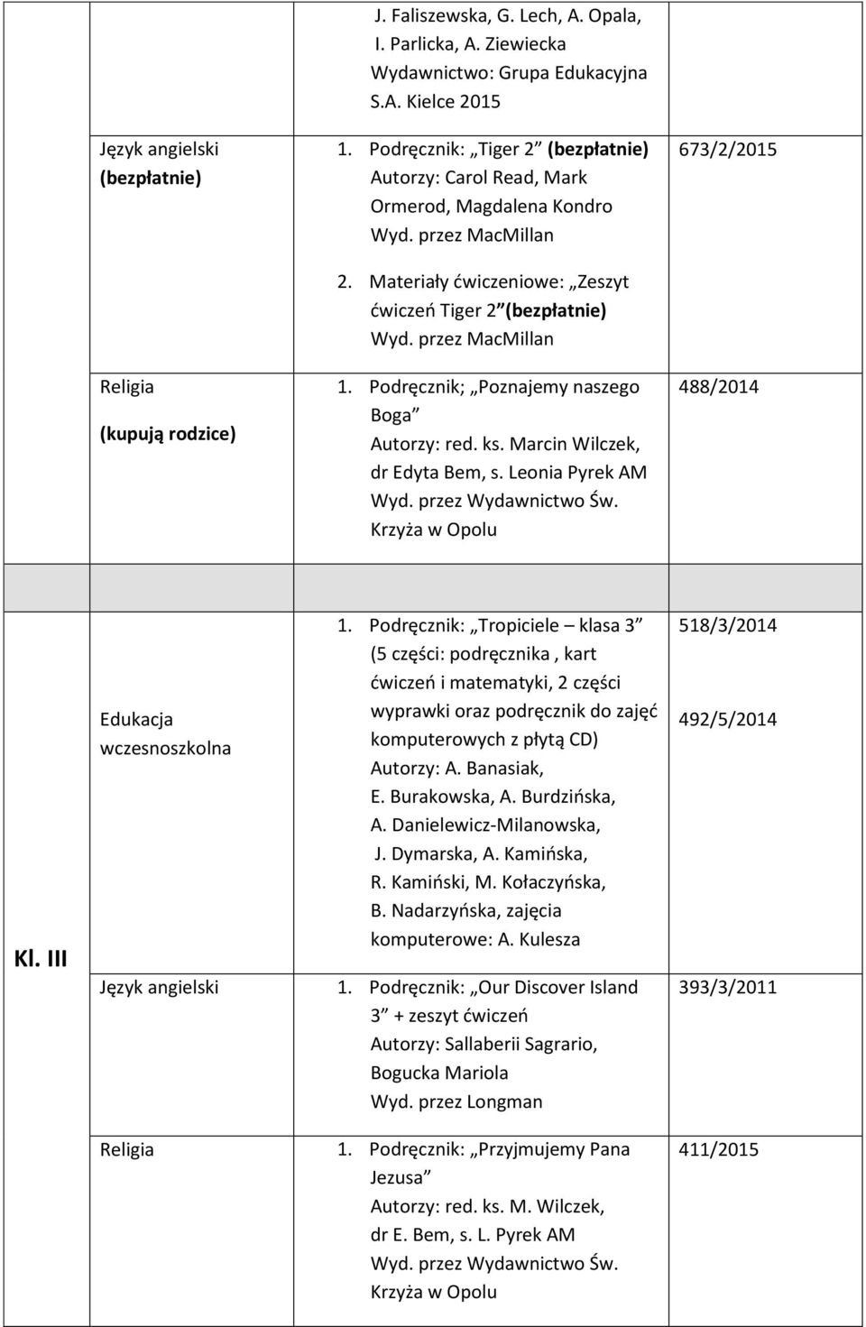 Podręcznik; Poznajemy naszego Boga Autorzy: red. ks. Marcin Wilczek, dr Edyta Bem, s. Leonia Pyrek AM Wyd. przez Wydawnictwo Św. Krzyża w Opolu 488/2014 Kl.