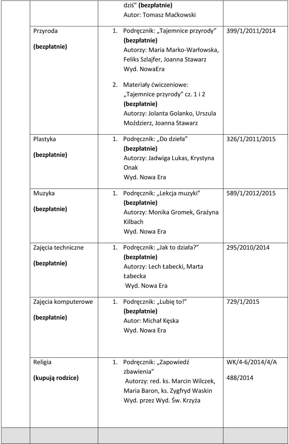 Podręcznik: Lekcja muzyki Autorzy: Monika Gromek, Grażyna Kilbach 1. Podręcznik: Jak to działa? Autorzy: Lech Łabecki, Marta Łabecka 1. Podręcznik: Lubię to!