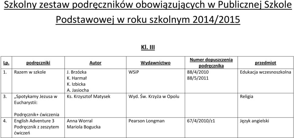 Harmał K. Izbicka A. Jasiocha 88/5/2011 3. Spotykamy Jezusa w Eucharystii: Ks. Krzysztof Matysek Wyd. Św.