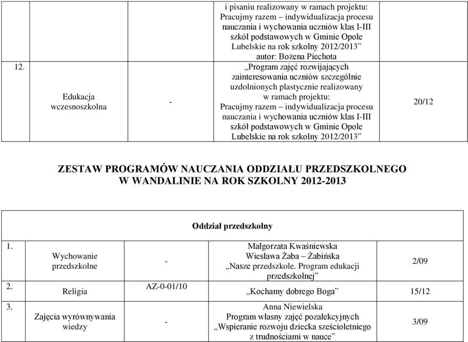 SZKOLNY 20122013 Oddział przedszkolny przedszkolne AZ001/10 Małgorzata Kwaśniewska Wiesława Żaba Żabińska Nasze przedszkole.