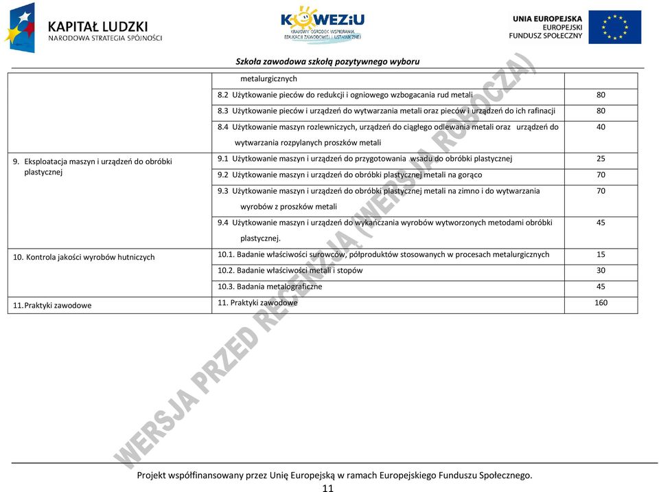 4 Użytkowanie maszyn rozlewniczych, urządzeń do ciągłego odlewania metali oraz urządzeń do wytwarzania rozpylanych proszków metali 9.