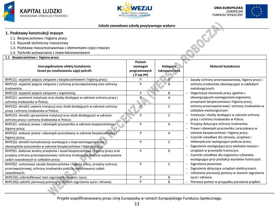 Uczeń po zrealizowaniu zajęć potrafi: Szkoła zawodowa szkołą pozytywnego wyboru oziom wymagań programowych ( lub ) Kategoria taksonomiczna Materiał kształcenia H(1)1.